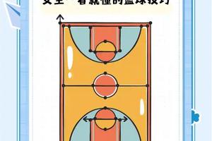 标题：女性篮球爱好者如何利用数字化工具改善训练效果